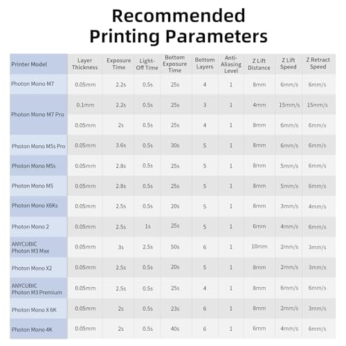 ANYCUBIC Standard 3D Printer Resin, LCD UV 405nm Rapid Photopolymer 3D Resin for 6K/8K/12K/14K LCD 3D Printers(1000g, Grey)
