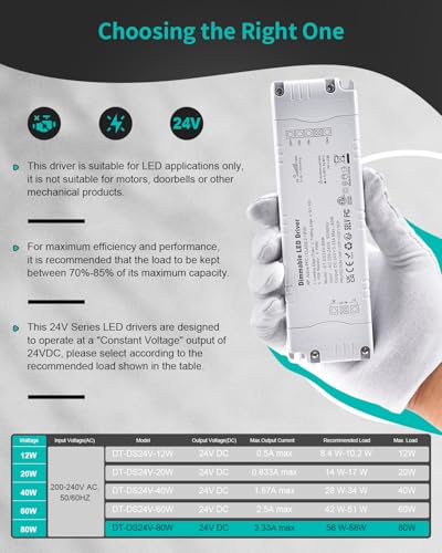 REYLAX LED Driver 24V Dimmable Triac, 80W 3.33A Transformer 240 to 24V, Constant Voltage Thin Power Supply, High Power Factor, Low Voltage Transformer for LED Applications