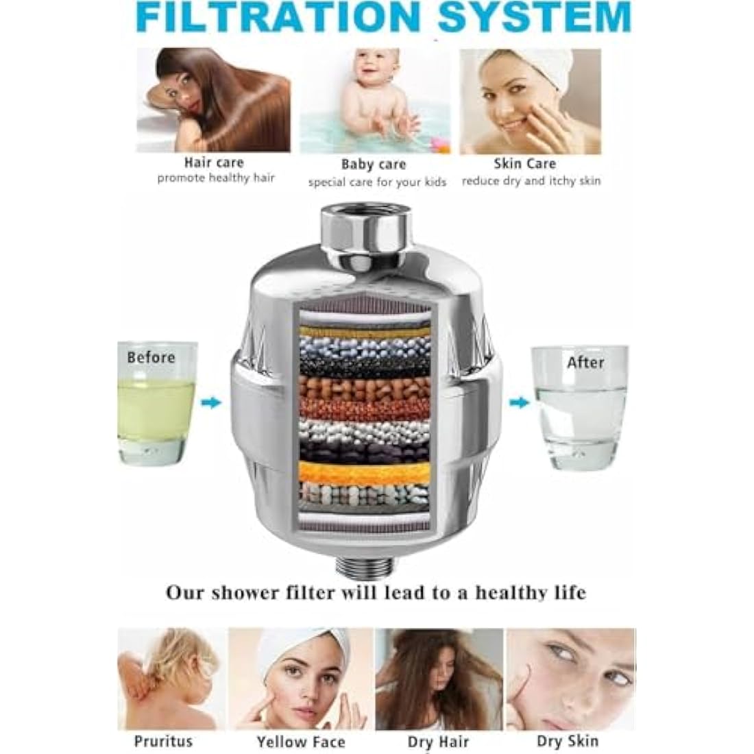 32-Stage Shower Filter with Vitamin C for Hard Water - Multi-Stage Filter Cartridge to Remove Chlorine, Heavy Metals