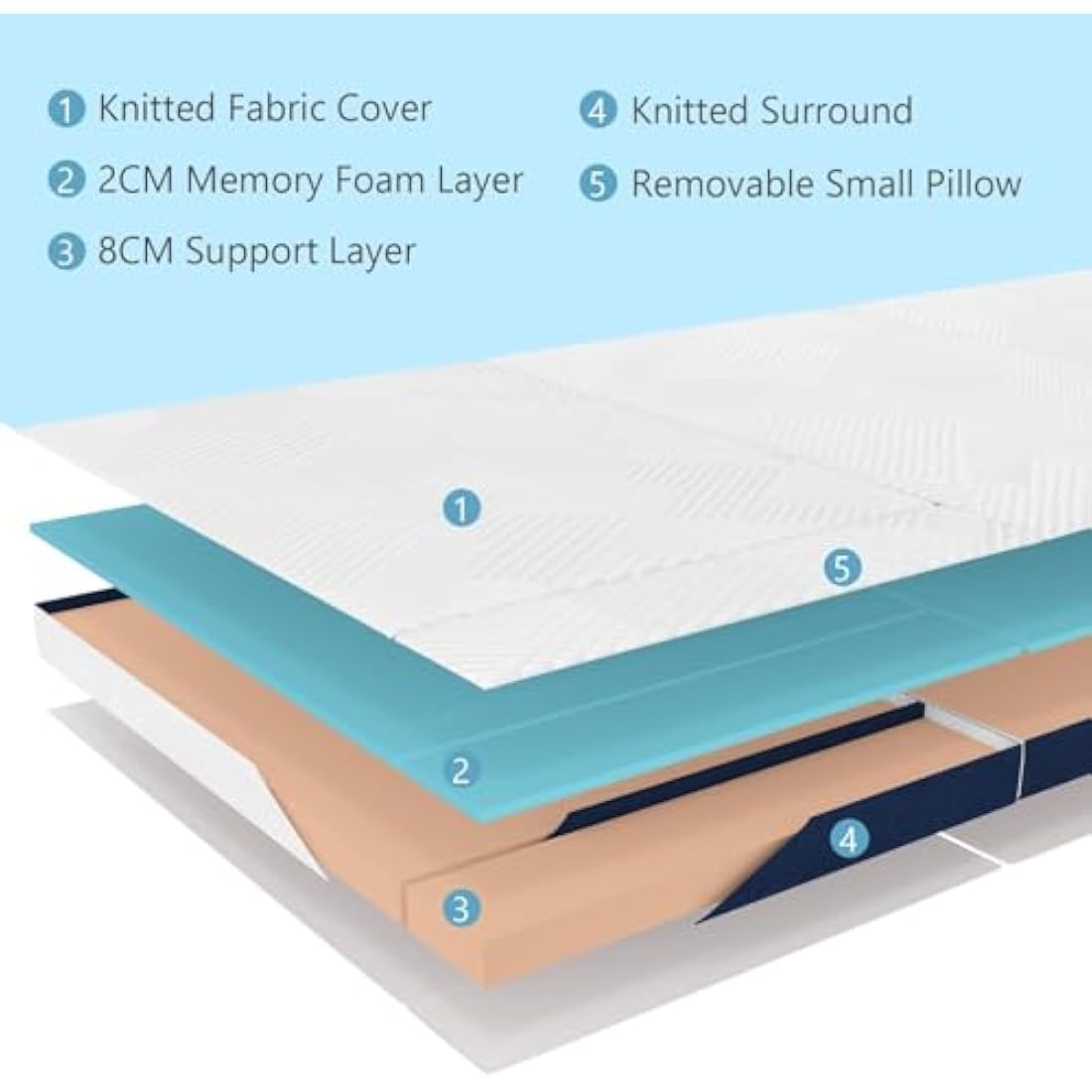 Hiimgo Folding Mattress, 10cm Single with Portable Pillow and Storage Bag, Memory Foam Mattress for Travel, Camping, Guest and Home(90x190x10cm)