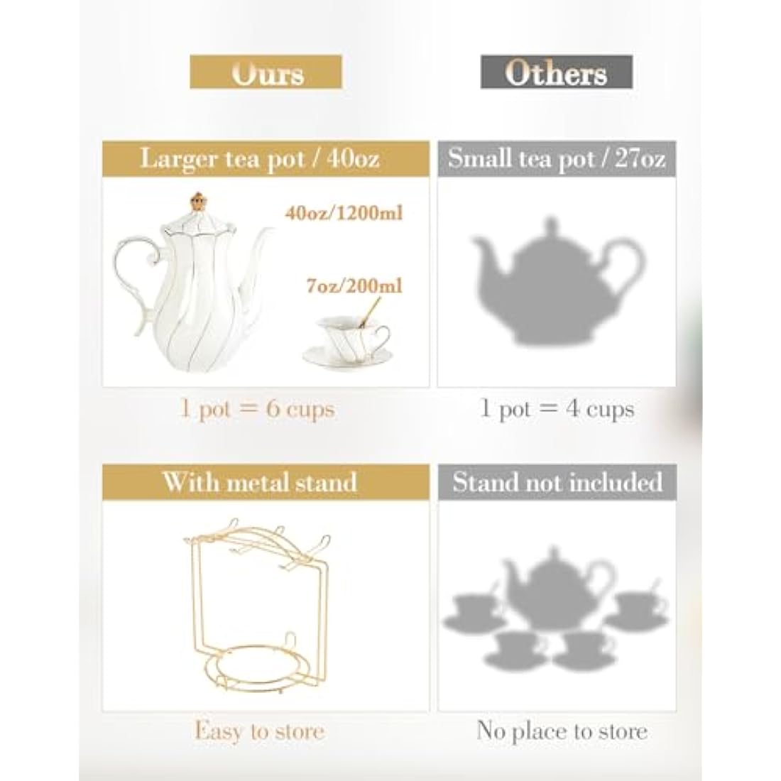 DUJUST 22 pcs White Porcelain Tea Set for 6, Luxury British Style Tea/Coffee Cup Set with Golden Trim, Beautiful Tea Set for Women, Tea Party Set, Gift Package (Including a Stand) - White