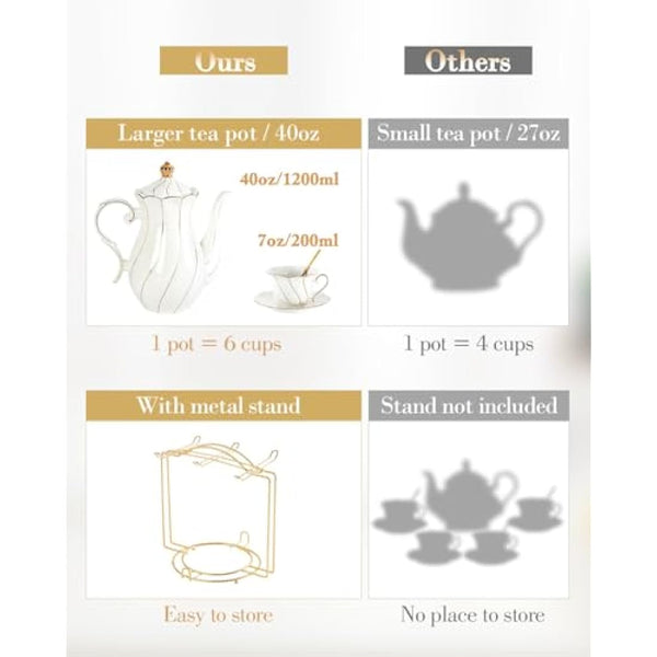 DUJUST 22 pcs White Porcelain Tea Set for 6, Luxury British Style Tea/Coffee Cup Set with Golden Trim, Beautiful Tea Set for Women, Tea Party Set, Gift Package (Including a Stand) - White