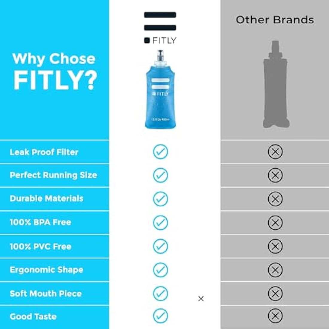 FITLY Soft Water Bottle | Shrink As You Drink Soft Flask for Hydration Pack | Folding Water Bottle Ideal for Running, Hiking, Cycling, Climbing & Rigorous Activity