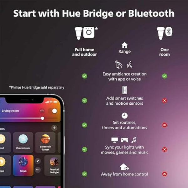 Philips Hue Play Gradient PC Lightstrip [for 24-27 Inch Screens] LED Smart Lighting. Sync for Entertainment, Gaming and Media