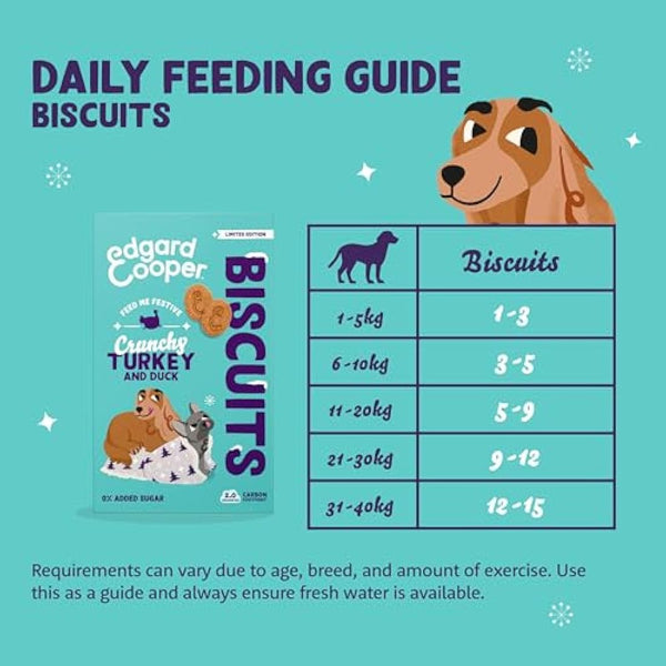 Edgard Cooper Dog Treats, Grain Free, Festive Feast, Fresh Duck & Turkey, High Protein, Natural Ingredients, 400g x7