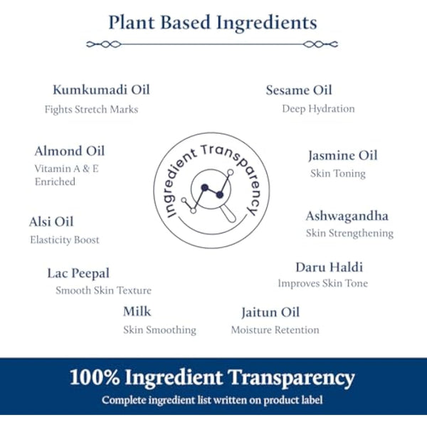 Blue Nectar Saffron & Almond Oil, Ayurveda Product for Crepey Skin | Skin Firming Body Oil for Stretch Marks (12 Herbs, 200ml