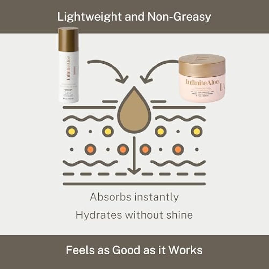 Aloe Vera Body & Face Moisturizer – Fragrance Free Face Cream, Body Cream, Hand Lotion for Dry Skin – 1 Large Jar (8 Oz.) & 1 Travel Jar (0.5 Oz.) – Full Body Lotion for Skin Care by InfiniteAloe