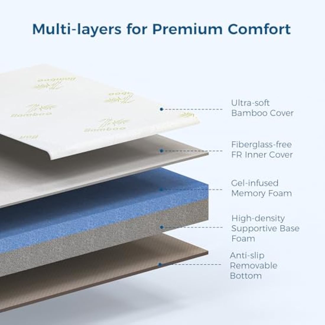 Inofia Folding Mattress Single, 15cm Foldable Memory Foam Mattress with Removable Cover, Guest Trifold Mattress Single Size, Bed in a Box, 100-Night Trial(90x190x15cm)