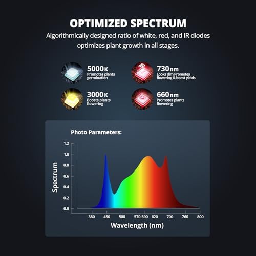 VIPARSPECTRA Upgraded P2000 LED Grow Light, Daisy Chain Dimmable Full Spectrum LED Grow Lights for Hydroponic Indoor Plants Seeding Veg Flower Plant Growing Lamps for 4X2/3X3 Grow Tent Greenhouse