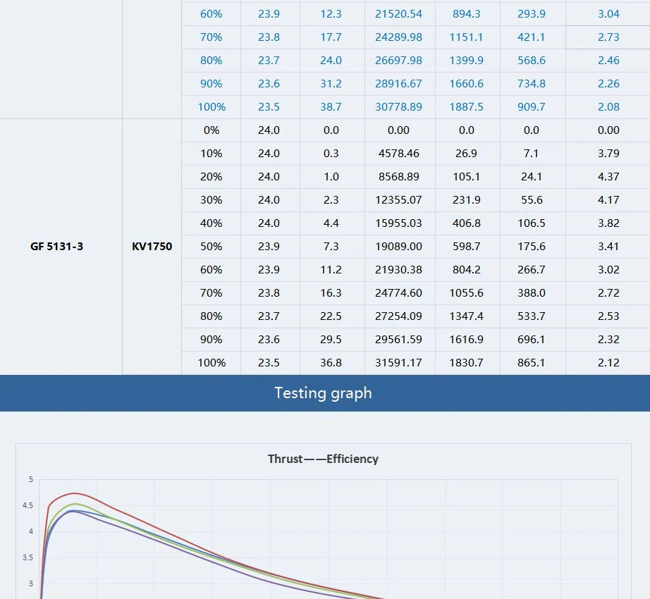 T-Motor IT'S 2208 Motor - 1750KV