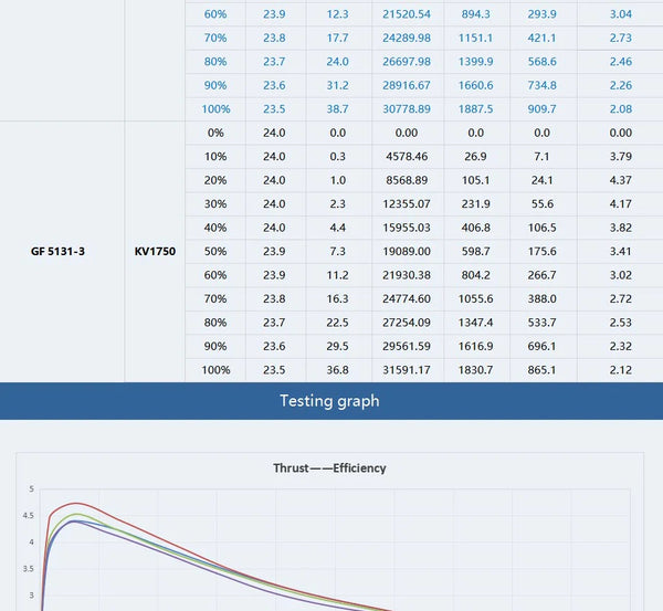 T-Motor IT'S 2208 Motor - 1750KV