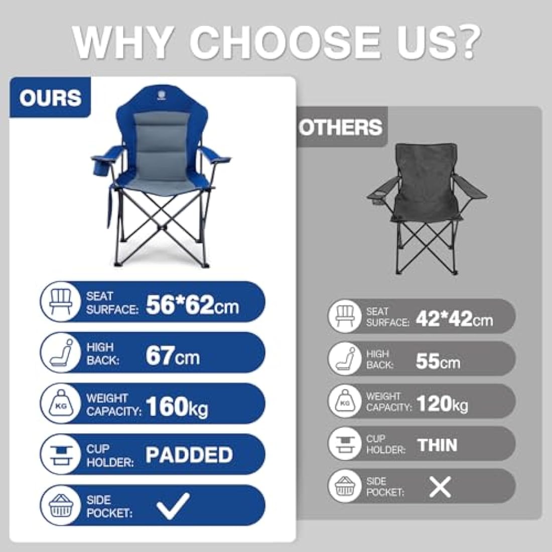 EVER ADVANCED Camping Chairs for Adults Heavy Duty Folding Chair Up to 160kg Oversized with High Back & Cup Holder & Side Pocket Comfy Camp Fold Up Chair