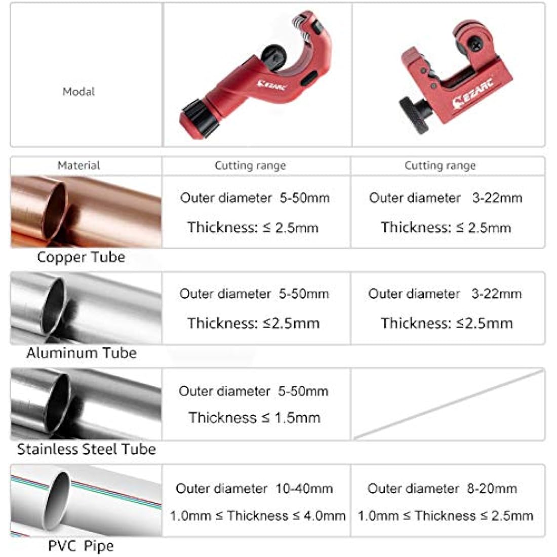 EZARC Pipe Cutter, 5-50mm Copper Cutter Set with Mini Tube Cutter for Aluminum, PVC Pipe, Thin Stainless Steel Tube