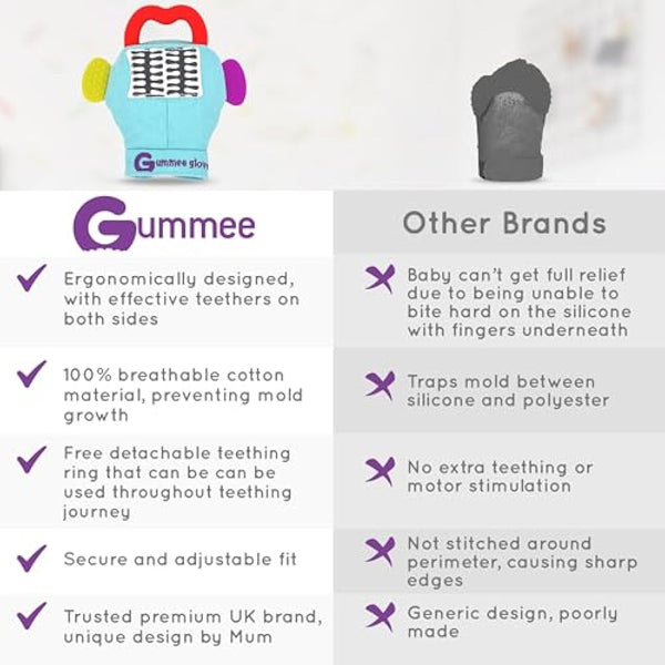 Gummee Glove Baby Teething Mitten - Detachable Teether - Teething Glove 3-6 Months - Teething Mitten for Babies - Teether Toys - Baby Gifts Toys