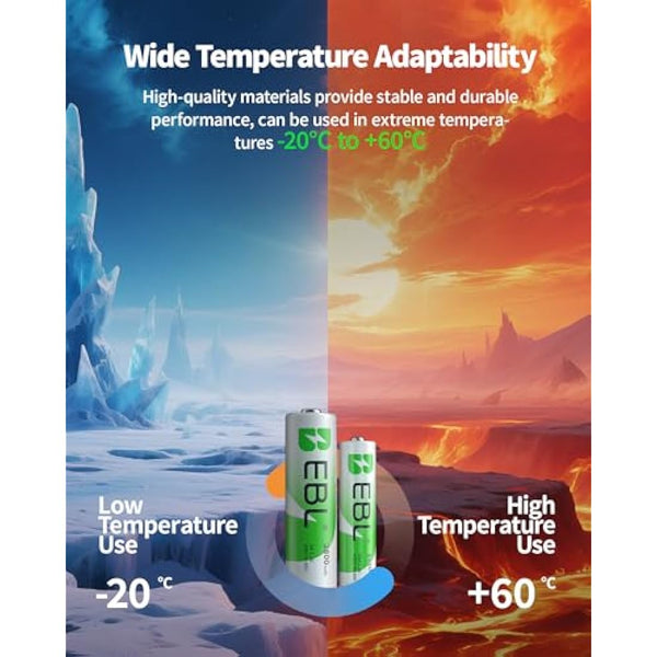 EBL 24pcs AA AAA NiMH Rechargeable Batteries, 12 x 2800mAh AA Batteries bundle with 12 x 1100mAh AAA Batteries