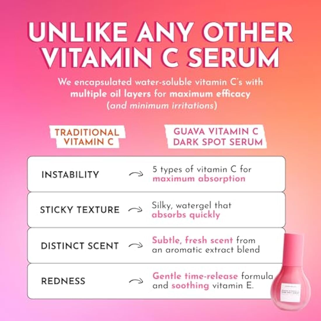 Glow Recipe Guava Vitamin C Serum for Sensitive Skin - Moisturizing, Brightening & Vegan Korean Skin Care Face Serum for Dark Spots, Even Tone & Redness - Tranexamic, Ferulic Acid & Vitamin E (30ml)