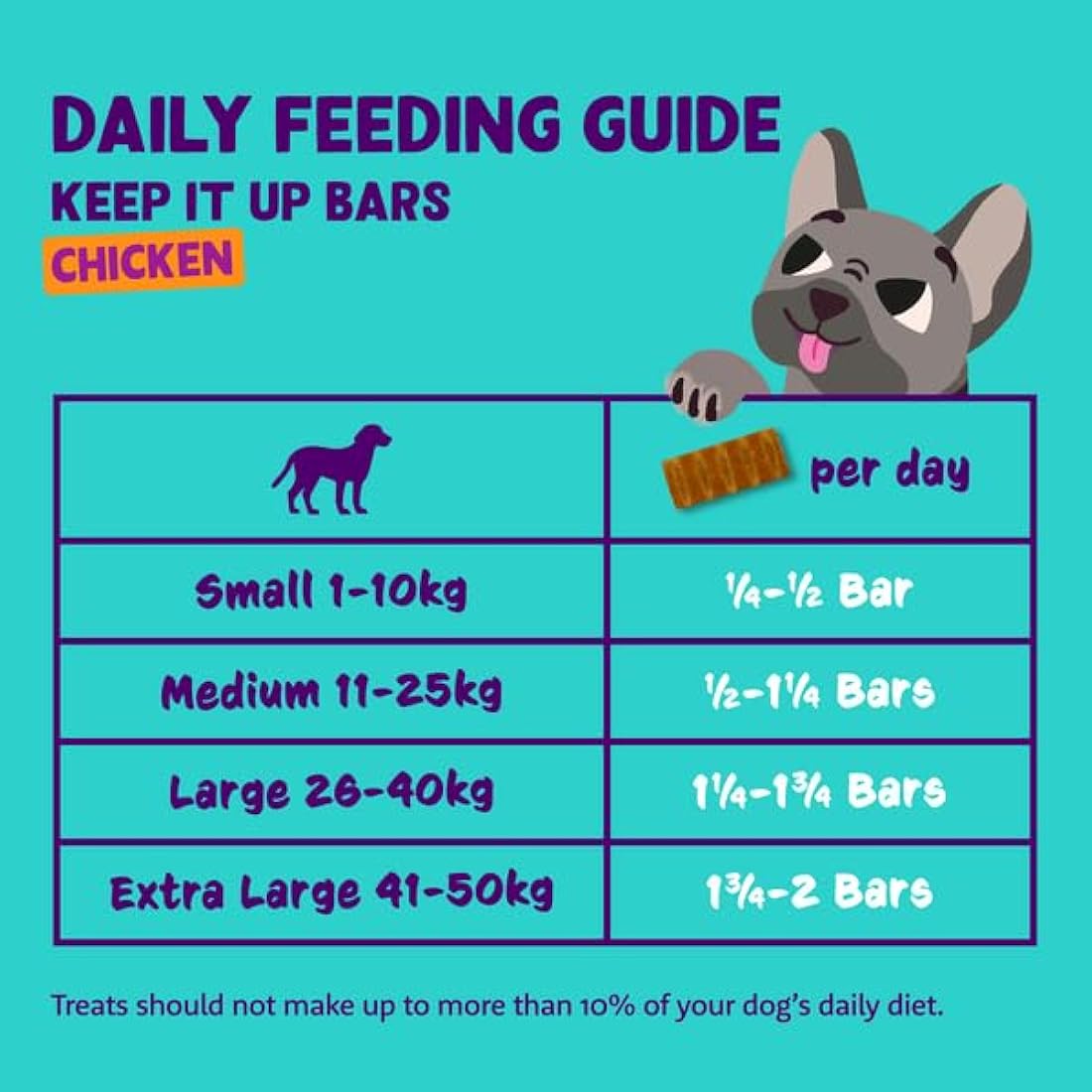 Edgard Cooper Natural Dog Treats - Chicken Keep It Up Bar (24 x 30g bar), Grain Free, High in Protein & fresh meat, full of essential amino acids for healthy insides