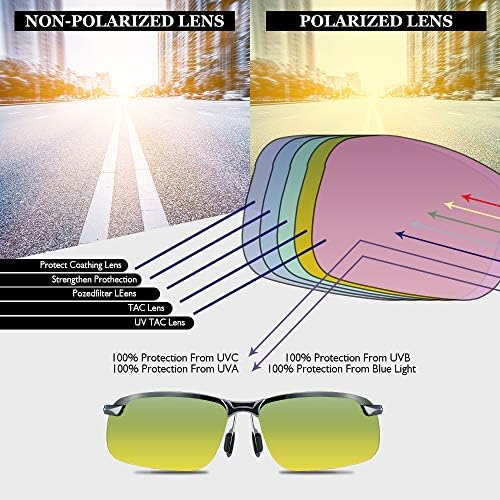 B BLOOMOAK Day Night Driving Glasses- Anti-Glare Night Vision Glasses Men Polarized Sunglasses for Fishing Driving Filter Dazzling Glare from Headlights