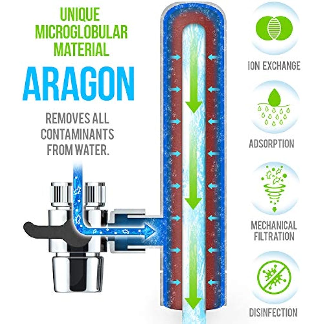 Aragon Cartridge for Geyser Euro Tap Filter, Geyser Euro Filter Replacement (Pack of 1 (3000L))