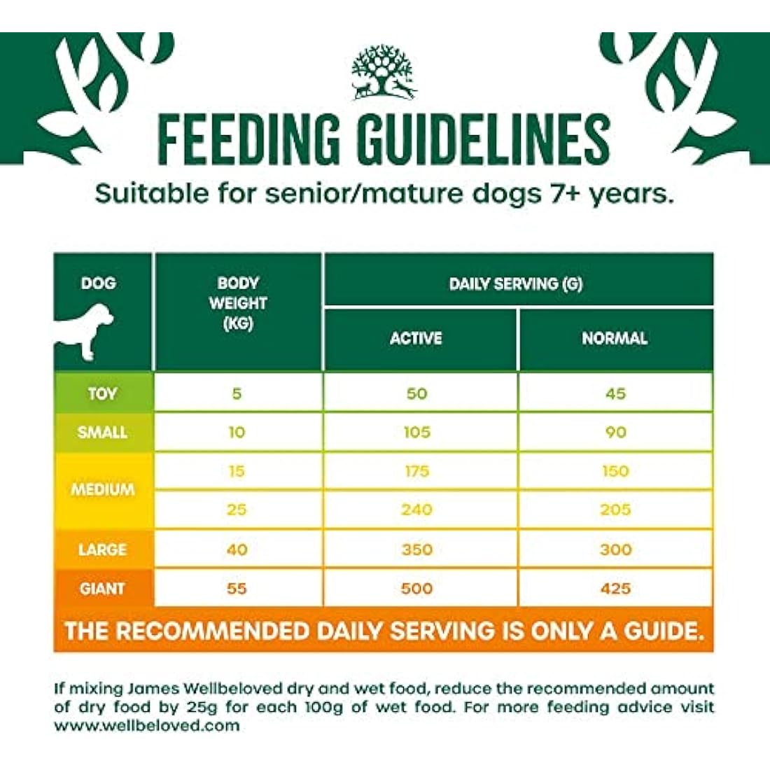 James Wellbeloved Senior Turkey & Rice 7.5 kg Bag, Hypoallergenic Dry Dog Food