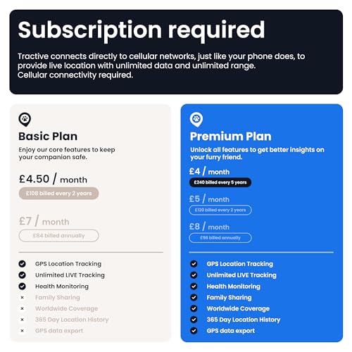 Tractive Smart Dog Tracker | 2025 Edition | Real-time GPS Tracking | Escape & Health Alerts | Vitals Monitoring | Market Leader (Black)