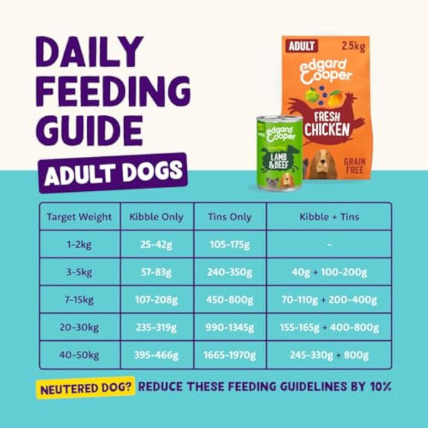 Edgard & Cooper Grain-Free Wet Dog Food in Gravy for Adult Dogs, (Lamb&Beef 6 x 400g), Natural Dogs Food in Tins with Fresh Meat, High Protein, Hypoallergenic, No Added Sugar