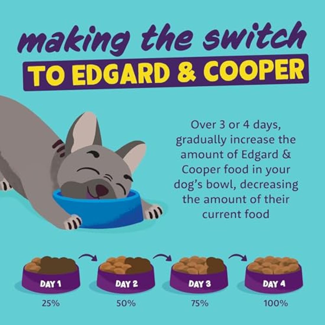 Edgard Cooper Grain Free Dog Food Dry, (Venison & Duck 7kg), Natural Kibble Dry Dog Food for Adult Dogs, Fresh Meat, High Protein, Hypoallergenic, No Added Sugar
