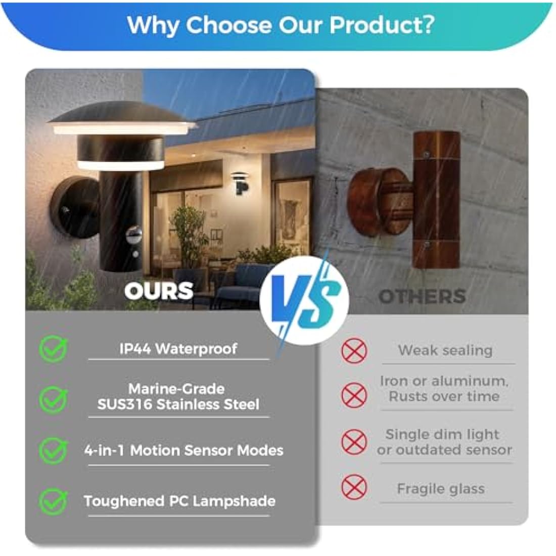 NBHANYUAN Lighting 4 Modes Outdoor LED Wall Light with Motion Sensor,SUS316 Stainless Steel Outside Lights Mains Powered PIR Weatherproof 3000K Warm White Light for Front Door,Porch IP44 1000LM