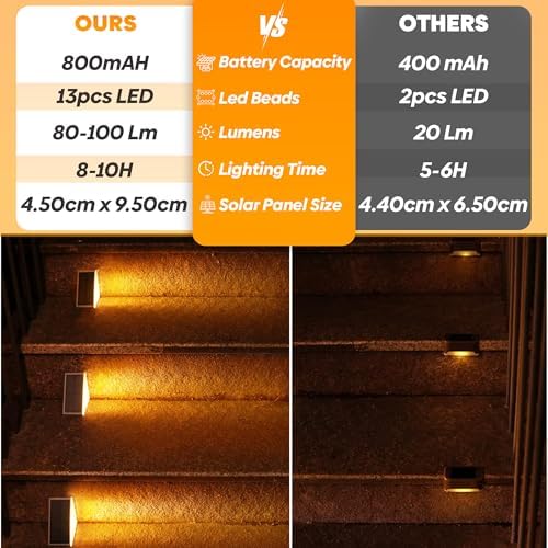 Adyos 6 Pack Solar Step Lights Outdoor, Outside Waterproof LED Deck and Stair Lights, Triangle Solar Powered Decorative Lighting for Garden & Patio & Porch & Yard & Pathway & Walkway (Warm White)