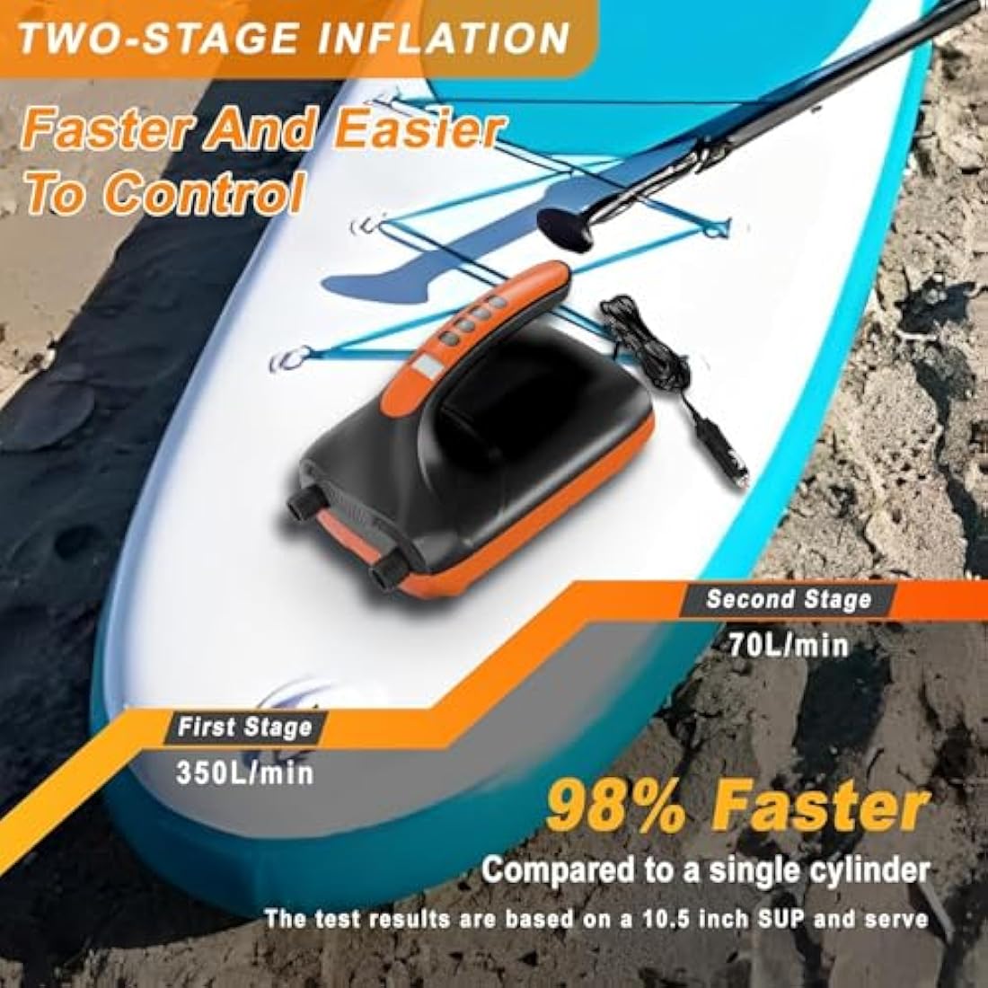 20PSI Electric Paddle Board Pump,Sup Pump Electric DC12V,Dual Stage Quick Air Inflator & Auto-Off,Suitable for Inflation/Deflation Stand Up Paddle Board,kayaks,Tent,Boats,Water Sports