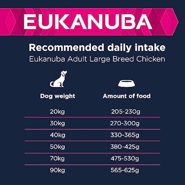 Eukanuba Complete Dry Dog Food for Adult Large and Giant Breeds with Fresh Chicken 15 kg