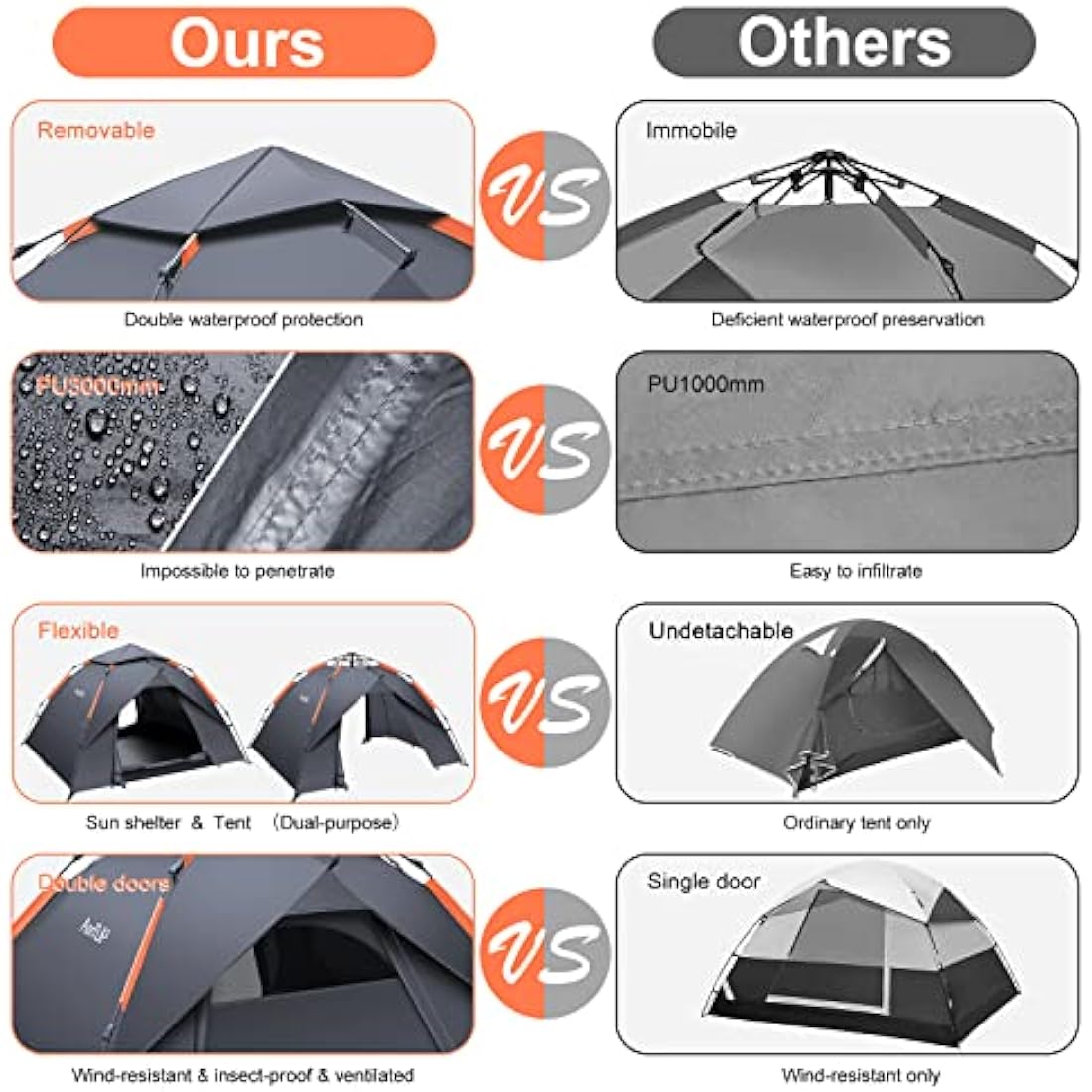 Amflip Camping Tent Automatic 3 Man Person Instant Tent Pop Up Ultralight Dome Tent 4 Seasons Waterproof & Windproof Camping Tent with Removable Outer Tarpaulin, Double Layers