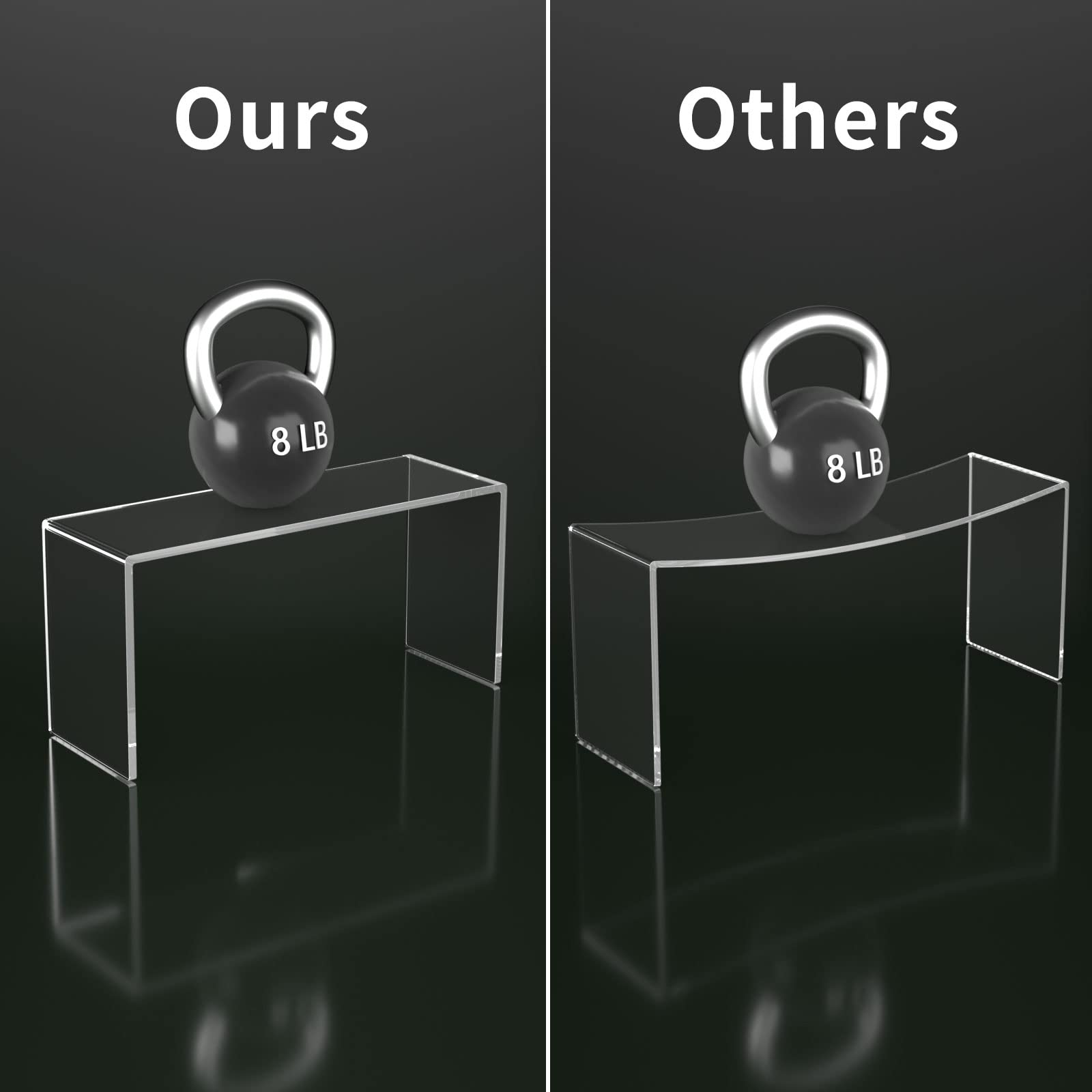 HIIMIEI Acrylic Display Risers, 2 Sets 6 Pcs 12" Large Acrylic Risers, Thickened to 5mm Clear Rectangular Display Stand for Cupcake Dessert Stand,