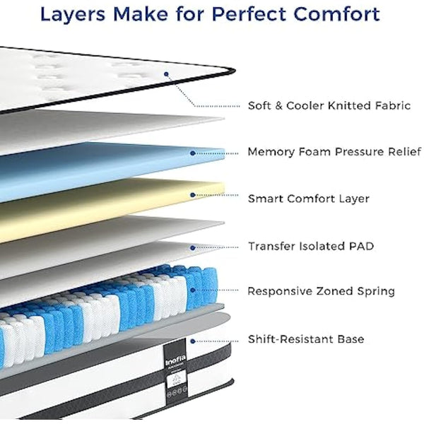 Inofia Single Mattresses Memory Foam Sprung 3FT, 10.3 Inch Hybrid Mattress with Zone Support Memory Foam & Cooler Knitted Fabric, Medium Firm Original Collection, 100 Night Home Trial