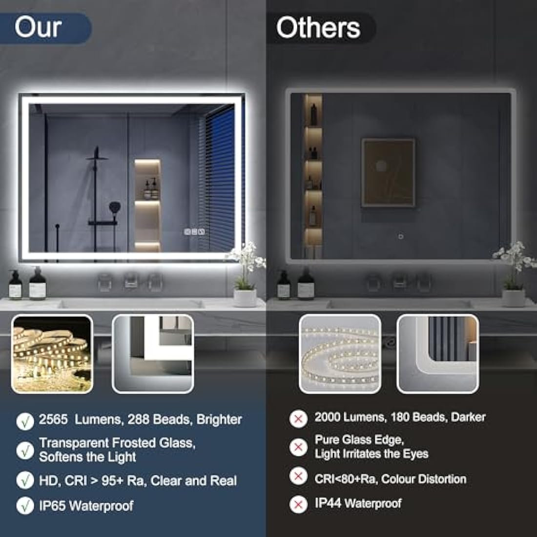 S'bagno Bluetooth-Bathroom-Mirror-with-LED-Lights 800x600mm, LED-Bathroom-Mirror with Defogging Mat, 3000K-6500K, Dimmable, Memory, HD Tempered Glass, IP44 Waterproof, Horizontal/Vertical