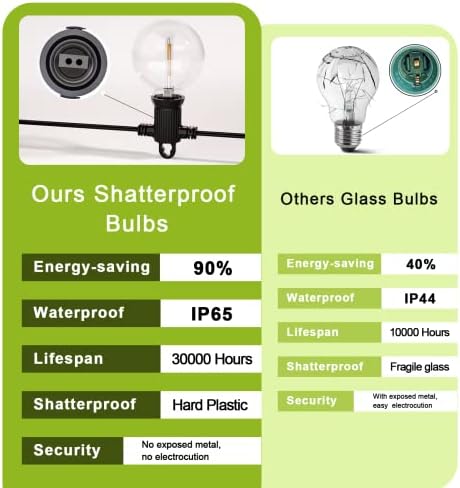 Kawaya Festoon Lights Outdoor Mains Powered LED Garden String Lights Waterproof 15M, 50FT Outside Fairy Lights with 25+2 Shatterproof Bulbs Warm White for Backyard Patio Gazebo