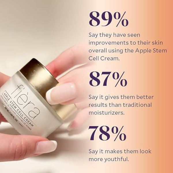 Fièra 24-Hour Rejuvenating Face Cream With Apple Stem Cells - Anti-aging Moisturizer for Day + Night, Formulated for Mature Skin. Visibly Improves Skin’s Tone and Texture - 1.69 FL. Oz.