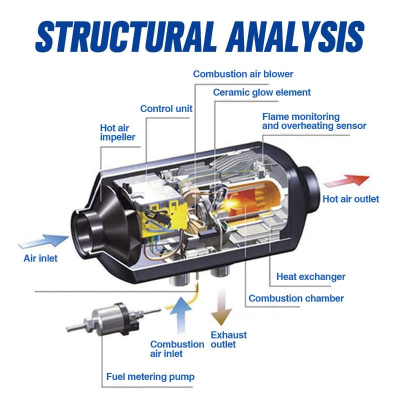 ShockFlo 12V 5KW Diesel Air Heater, All in One Parking Heater Kit with Remote Control, Silencer and LCD Display, Fast Heating, for RV Truck, Motorhomes, Boat, Bus, Car Trailer, Caravans