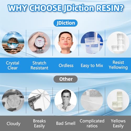 JDiction Fast Curing Epoxy Resin, 64OZ/1.9L 4H Demold Epoxy Resin Kit -Crystal Clear, Bubble-Free, Not-Yellowing, Self-Leveling for Art Resina, Jewelry, Craft, Fast Casting & Easy Mix Epoxy Resina