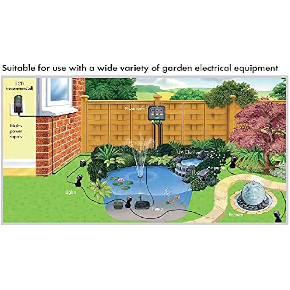 Blagdon 1040204 Powersafe Garden & Pond Safe Weatherproof Electrical Switch Box, 2 Outlet, Black