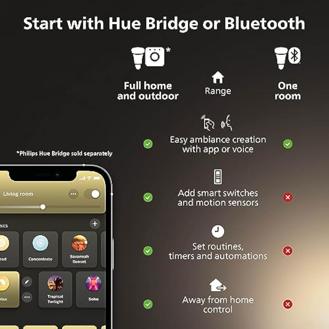 Philips Hue White Ambiance Smart Bulb Twin Pack LED [B22 Bayonet Cap] - 1100 Lumens (75W Equivalent). Works with Alexa, Google Assistant and Apple Homekit