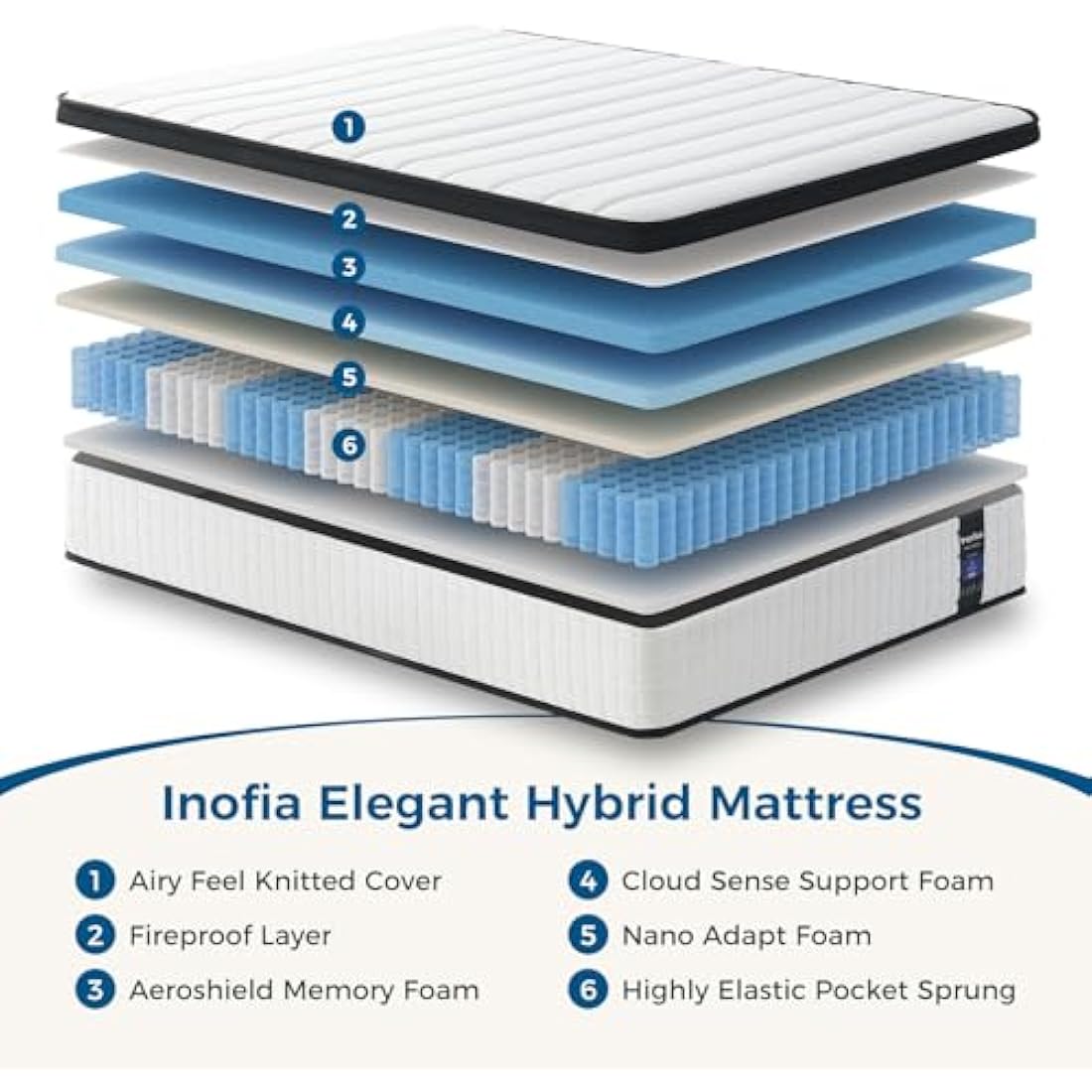 Inofia King Size Mattress, 10.6 Inch Hybrid Mattress with Aeroshield Memory Foam and NexusArc Pocket Sprung,Cozy and Breathable Fabric,The Elegant Collection,King(150×200×27cm)