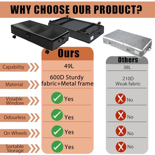 2 Pack Under Bed Storage Rolling Metal Frame Underbed Containers with Wheels Lid Visiable Window Storage Bag Box Organizer Home Closet Organization