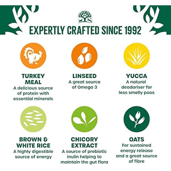 JAMES WELLBELOVED - Hypoallergenic Adult Dry Dog Food - 15 kg - Turkey & Rice - Bulk Dog Food Pack