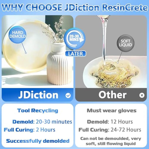 JDiction ResinCrete Kit, Complete Kit Easy for Beginners, Fast Curing, One Hour Demold, Includes Water-Based Eco-Friendly Powder, Molds, Paints & Brushes (1000g Classic Kit)