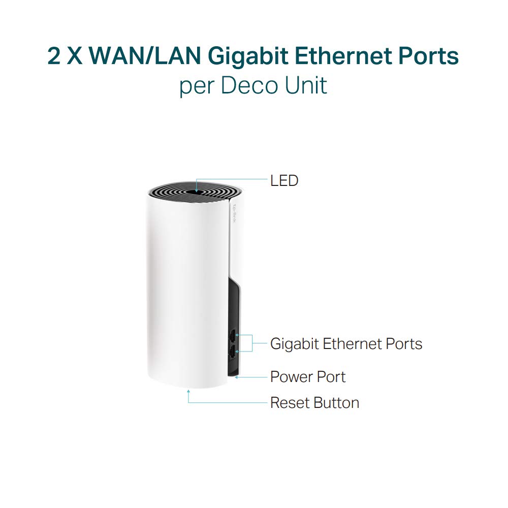TP-Link Deco PX50 AX3000 + G1500 Whole Home Powerline Mesh Wi-Fi 6 System, Dual-Band, Gigabit Ports, AI-Driven Mesh, cover up to 6,500 ft2, Connect up to 150 devices,1.0 GHz CPU, HomeShield, Pack of 3