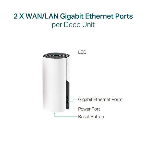 TP-Link Deco PX50 AX3000 + G1500 Whole Home Powerline Mesh Wi-Fi 6 System, Dual-Band, Gigabit Ports, AI-Driven Mesh, cover up to 6,500 ft2, Connect up to 150 devices,1.0 GHz CPU, HomeShield, Pack of 3