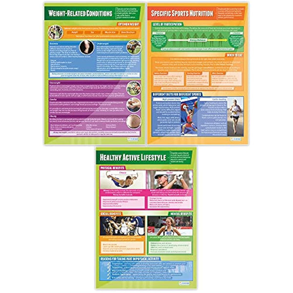 Health, Fitness and Well-Being Posters - Set of 5 | PE Posters | Laminated Gloss Paper 850mm x 594mm (A1) | Physical Education Charts for the Classroom | Education Charts by Daydream Education