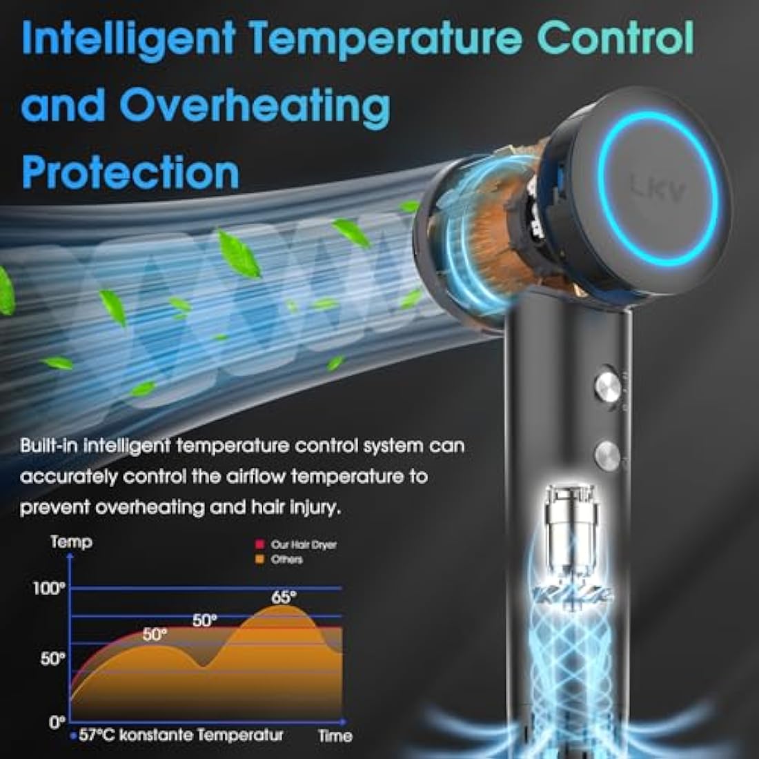 LKV Hair Dryer Professional High-Speed,200 Million Negative Ionic Hairdryer, 36m/s Airflow, Diffuser & Concentrator Nozzle, 1500W Fast Drying Blow Dryer for Home, Bathroom,Travel,59dB Low-Noise,Grey