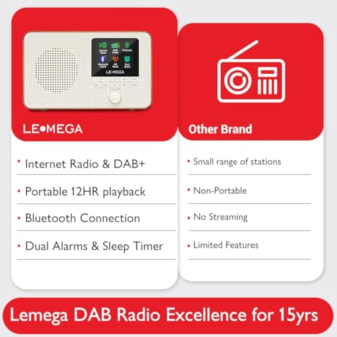 Internet Radio with DAB | Portable DAB+ Bluetooth Radio | Digital Radios Mains and Battery 12hr Play | FM,Podcast Player,Dual Alarm | 60 Presets,Headphone Jack, Colour Display | LEMEGA IR1 Walnut